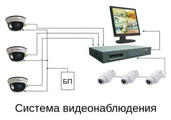 Системы видеонаблюдения